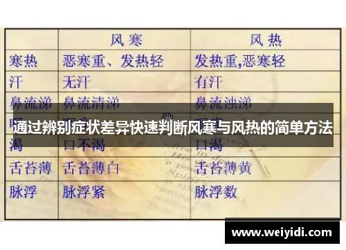 通过辨别症状差异快速判断风寒与风热的简单方法