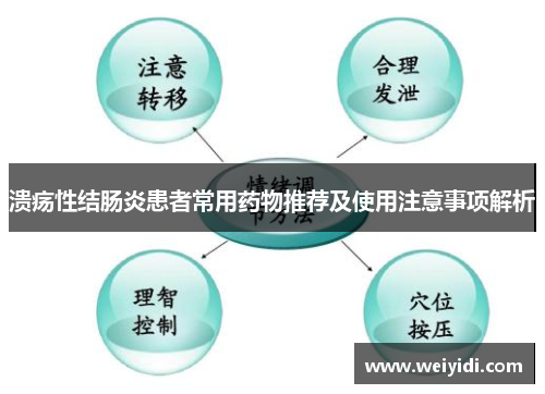 溃疡性结肠炎患者常用药物推荐及使用注意事项解析